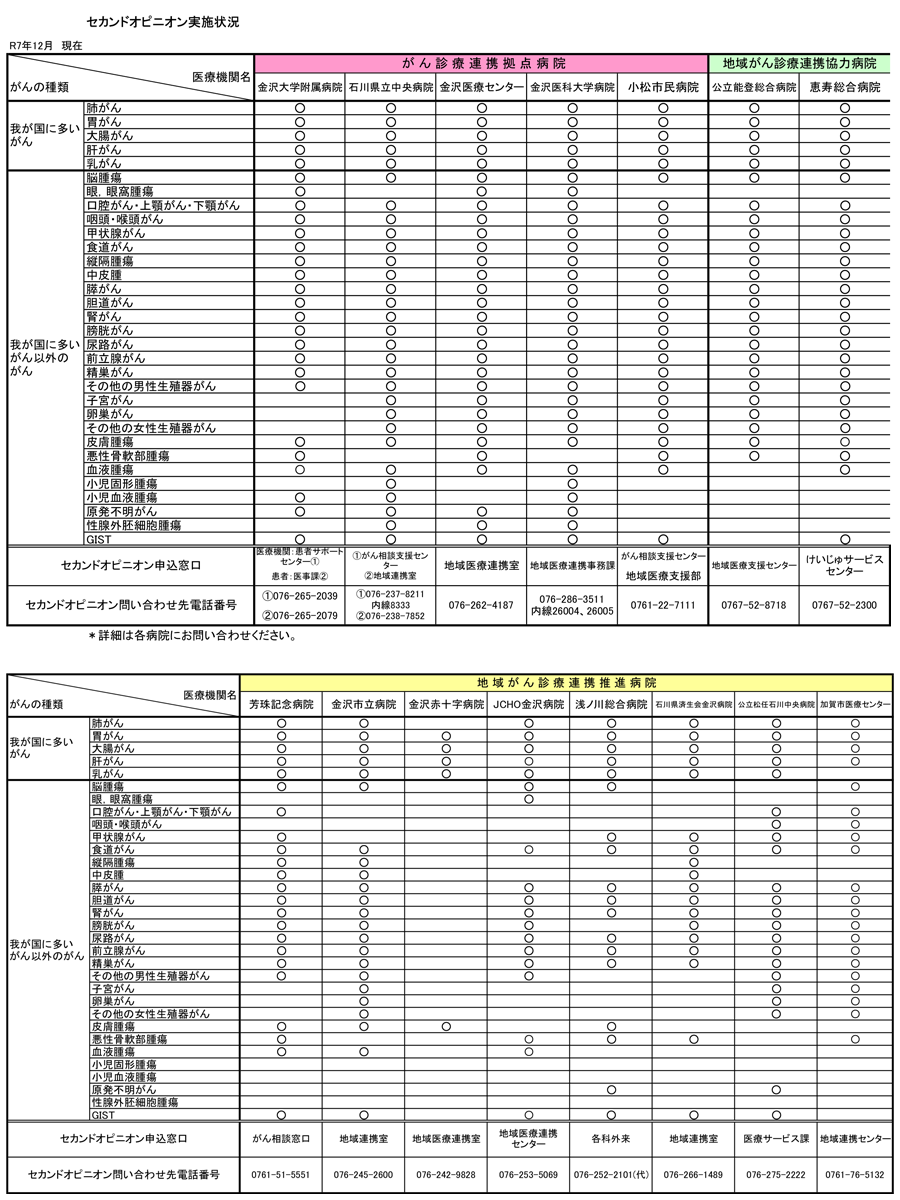 セカンドオピニオン窓口
